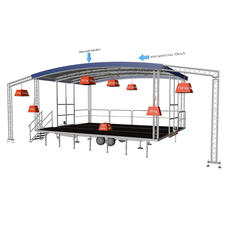 Bühne 8x6 Meter leihen mobile Anhängerbühne mit Überdachung Traverse Geländer und Rampe von Rental Hansekontor Wismar